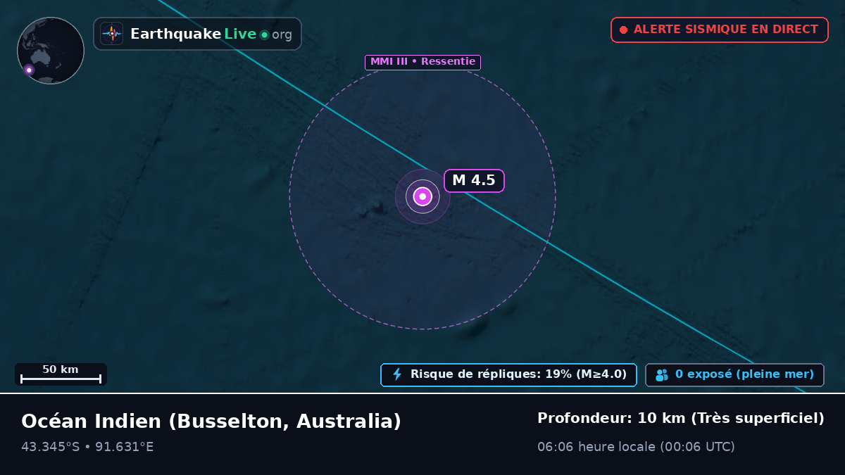 Océan Indien (Australia)