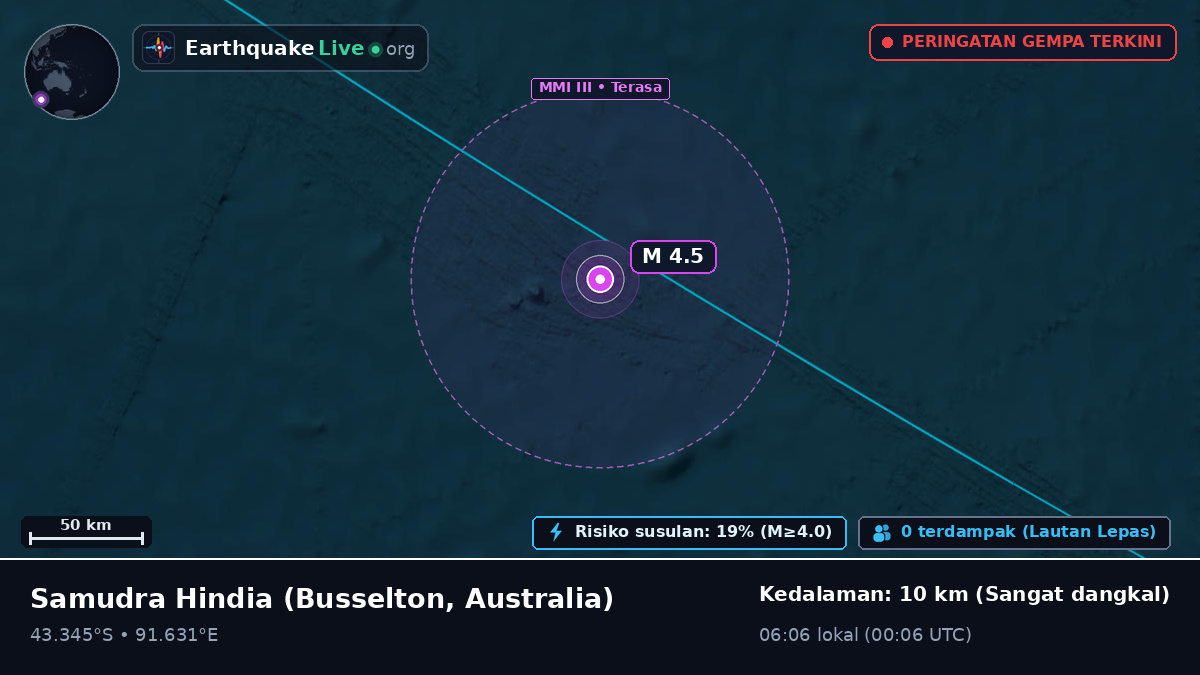 Samudra Hindia (Australia)