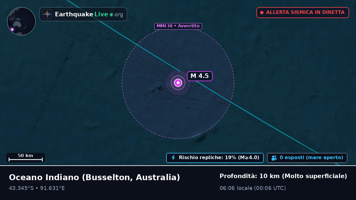 Oceano Indiano (Australia)