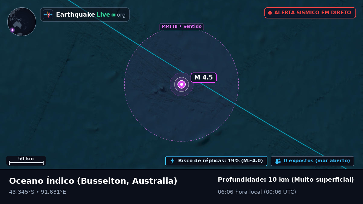 Oceano Índico (Australia)