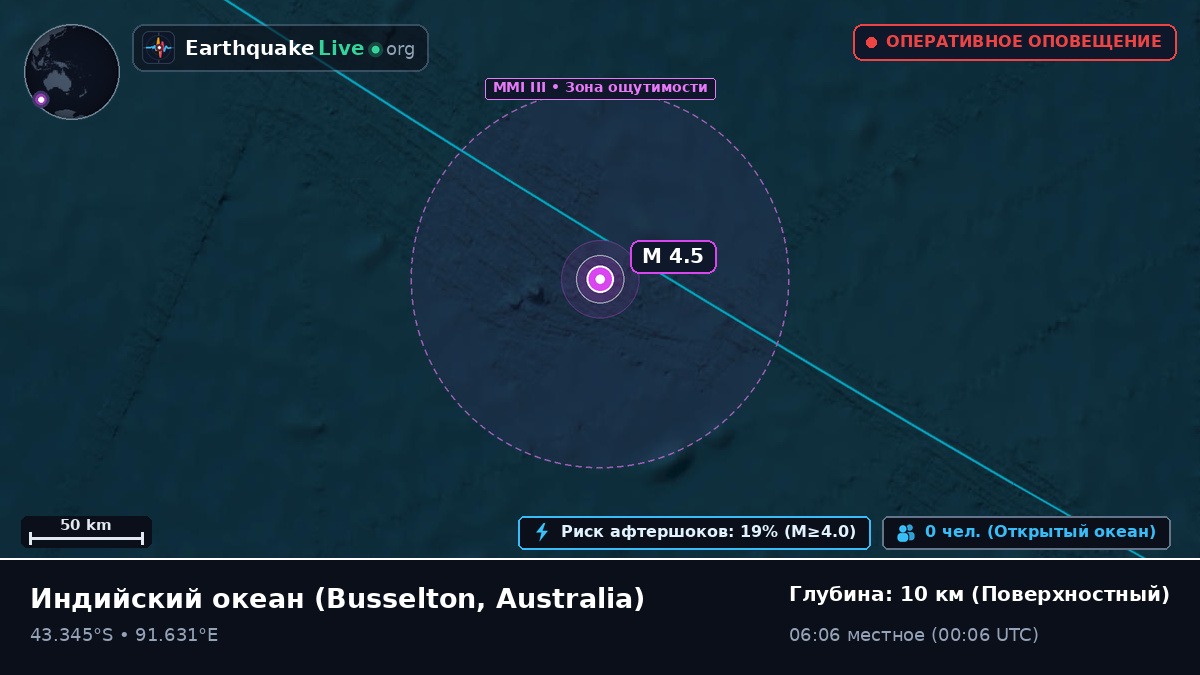 Индийский океан (Australia)