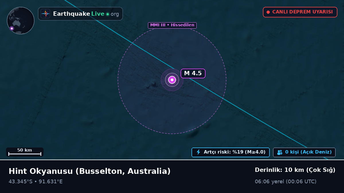 Hint Okyanusu (Australia)