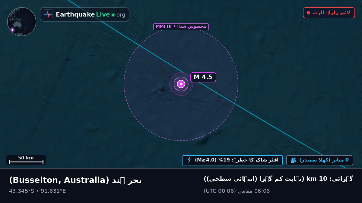 بحر ہند (Australia)
