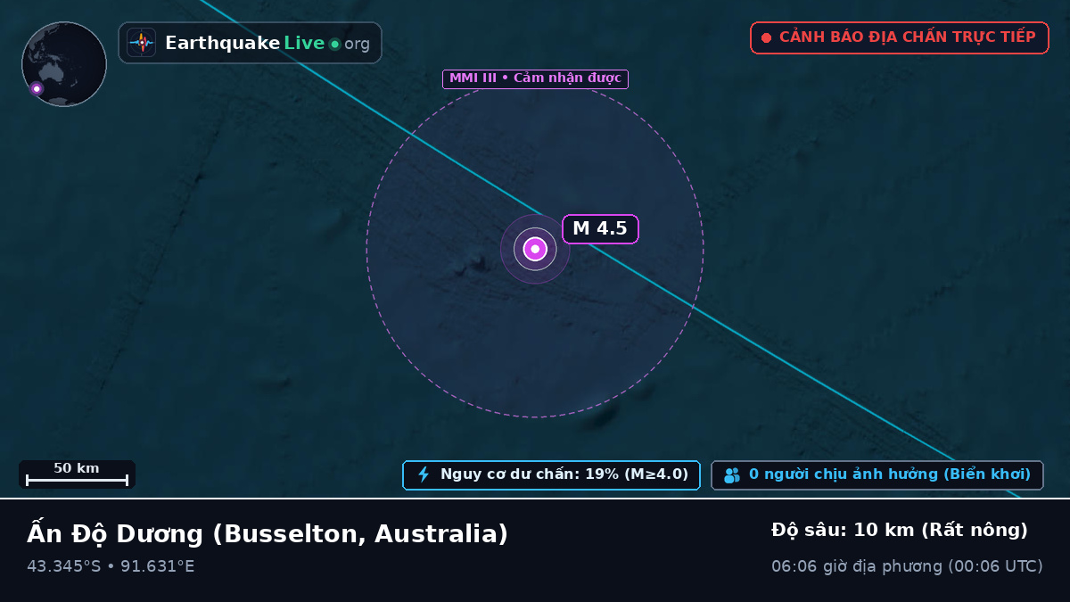 Ấn Độ Dương (Australia)