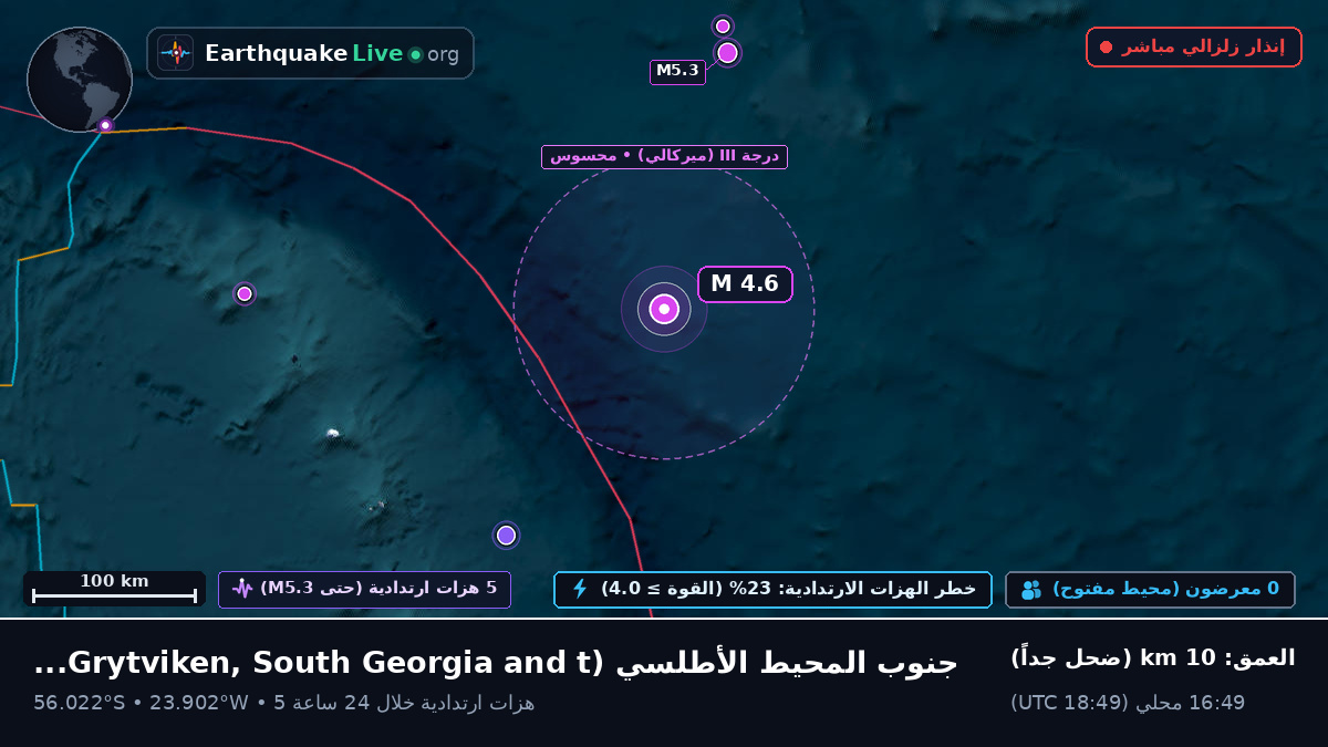 جنوب المحيط الأطلسي (South Georgia and the Islands)