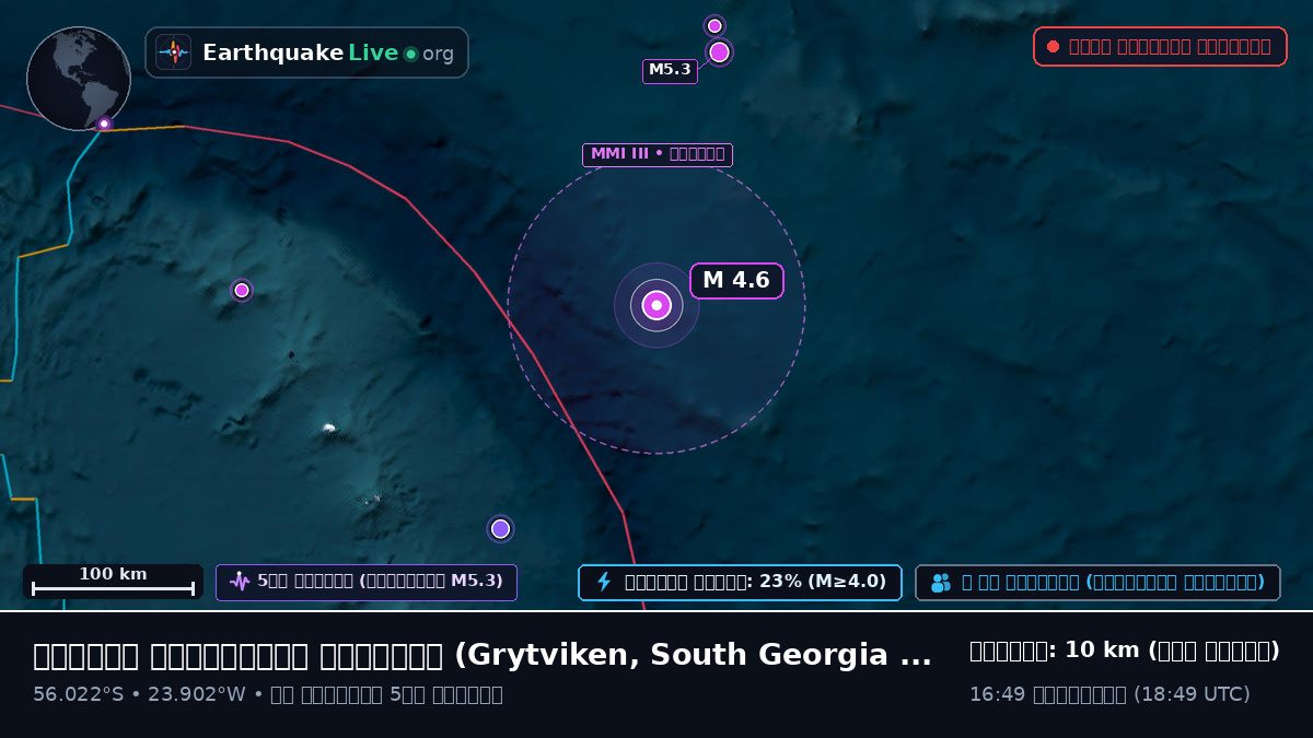 দক্ষিণ আটলান্টিক মহাসাগর (South Georgia and the Islands)