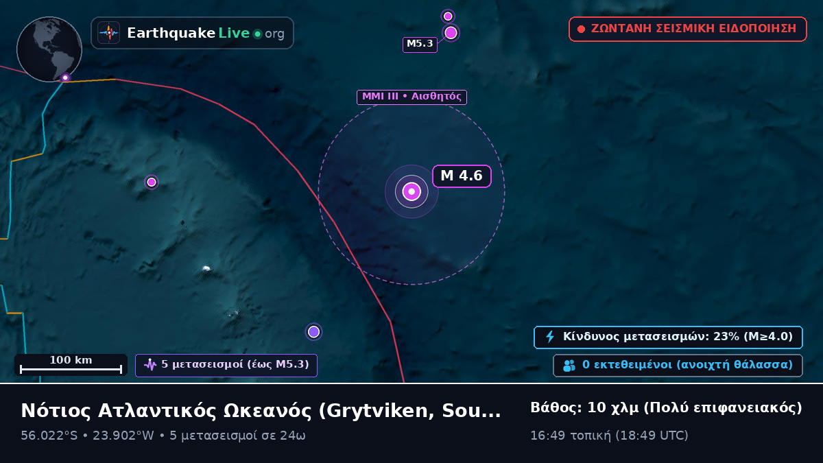 Νότιος Ατλαντικός Ωκεανός (South Georgia and the Islands)