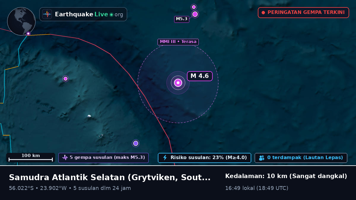 Samudra Atlantik Selatan (South Georgia and the Islands)