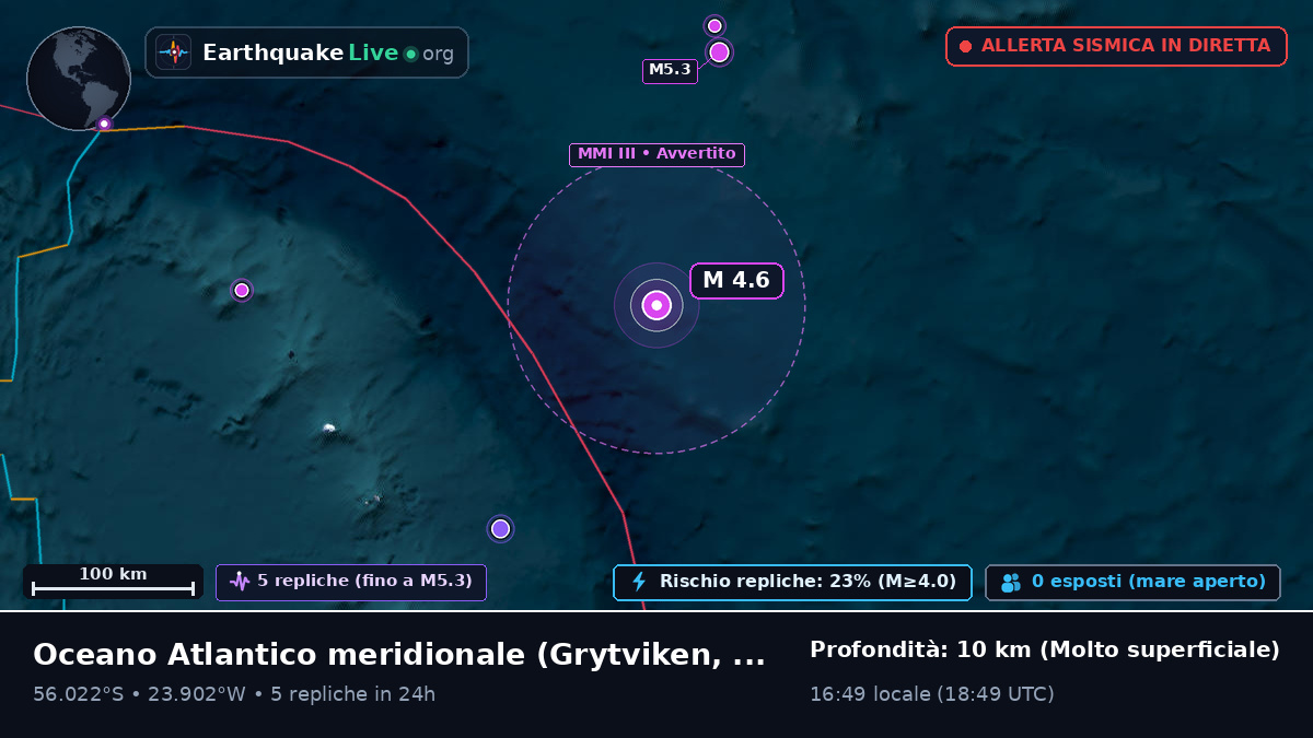 Oceano Atlantico meridionale (South Georgia and the Islands)