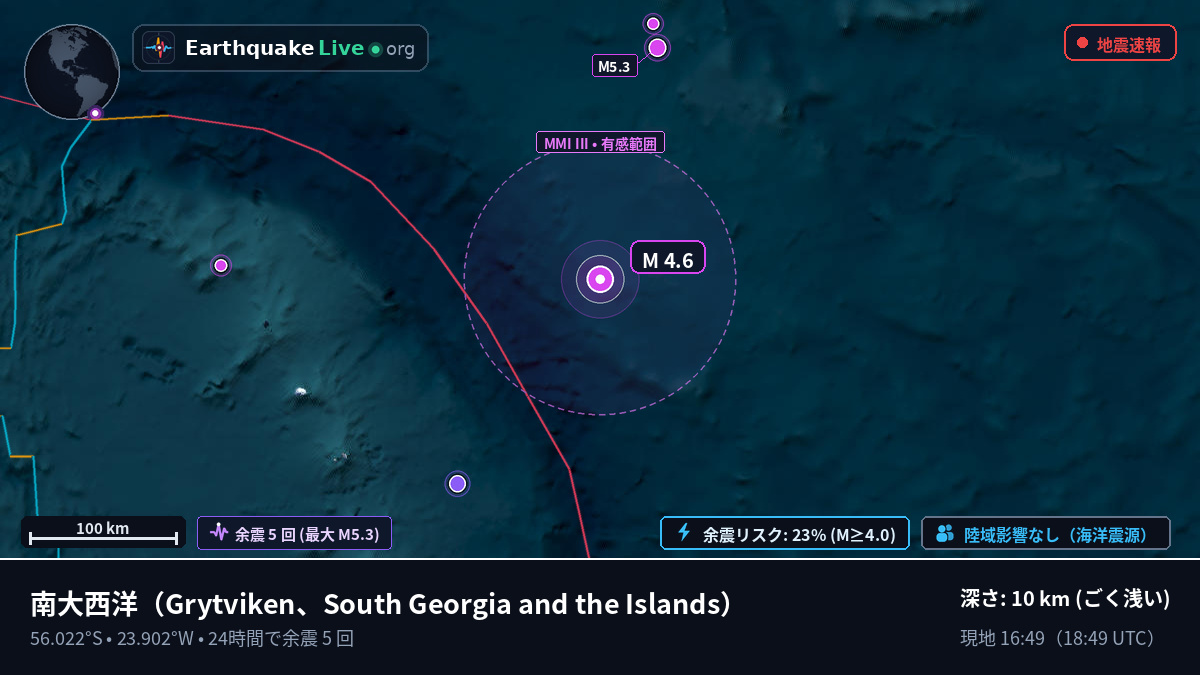 南大西洋 (South Georgia and the Islands)