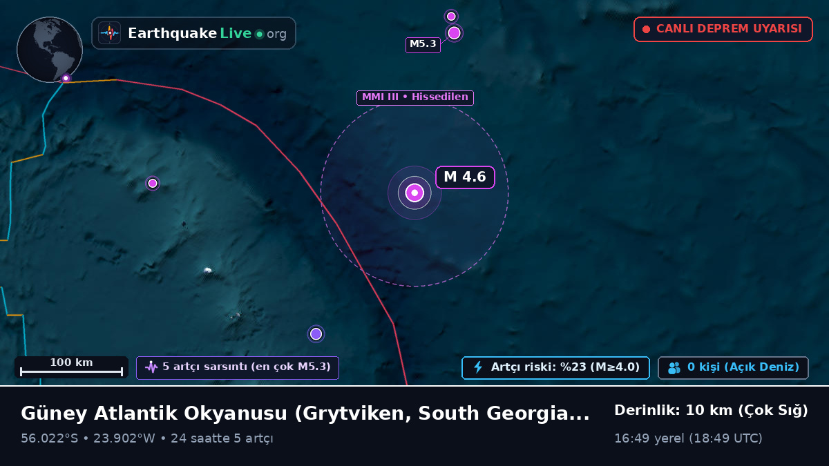 Güney Atlantik Okyanusu (South Georgia and the Islands)
