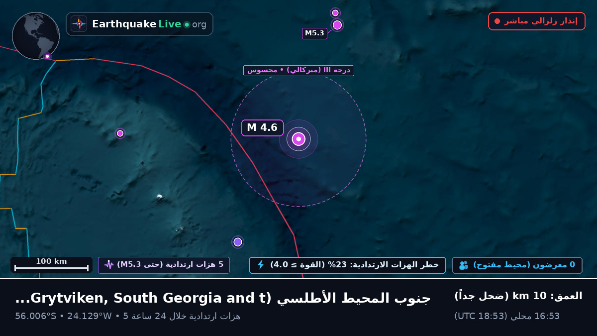 جنوب المحيط الأطلسي (South Georgia and the Islands)