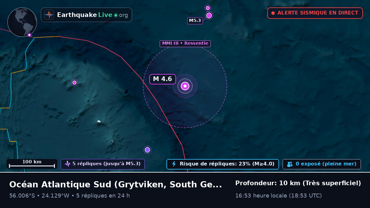 Océan Atlantique Sud (South Georgia and the Islands)