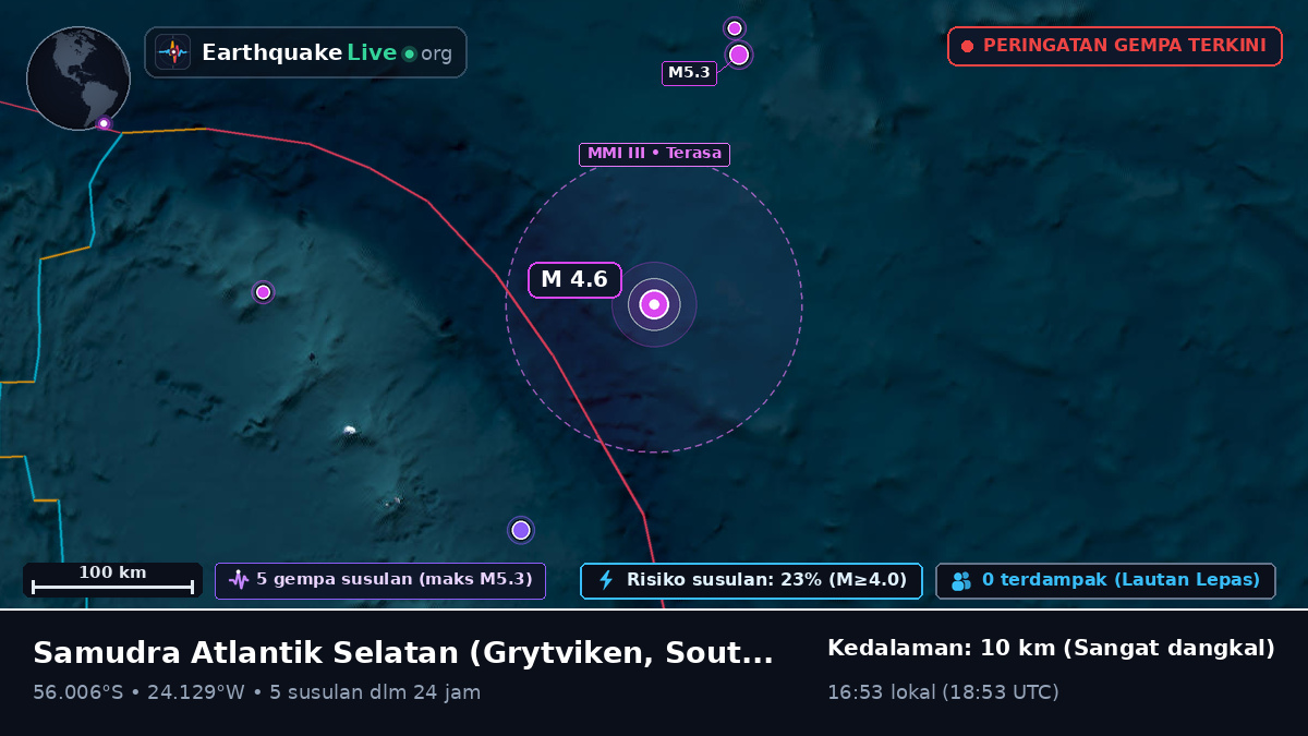 Samudra Atlantik Selatan (South Georgia and the Islands)