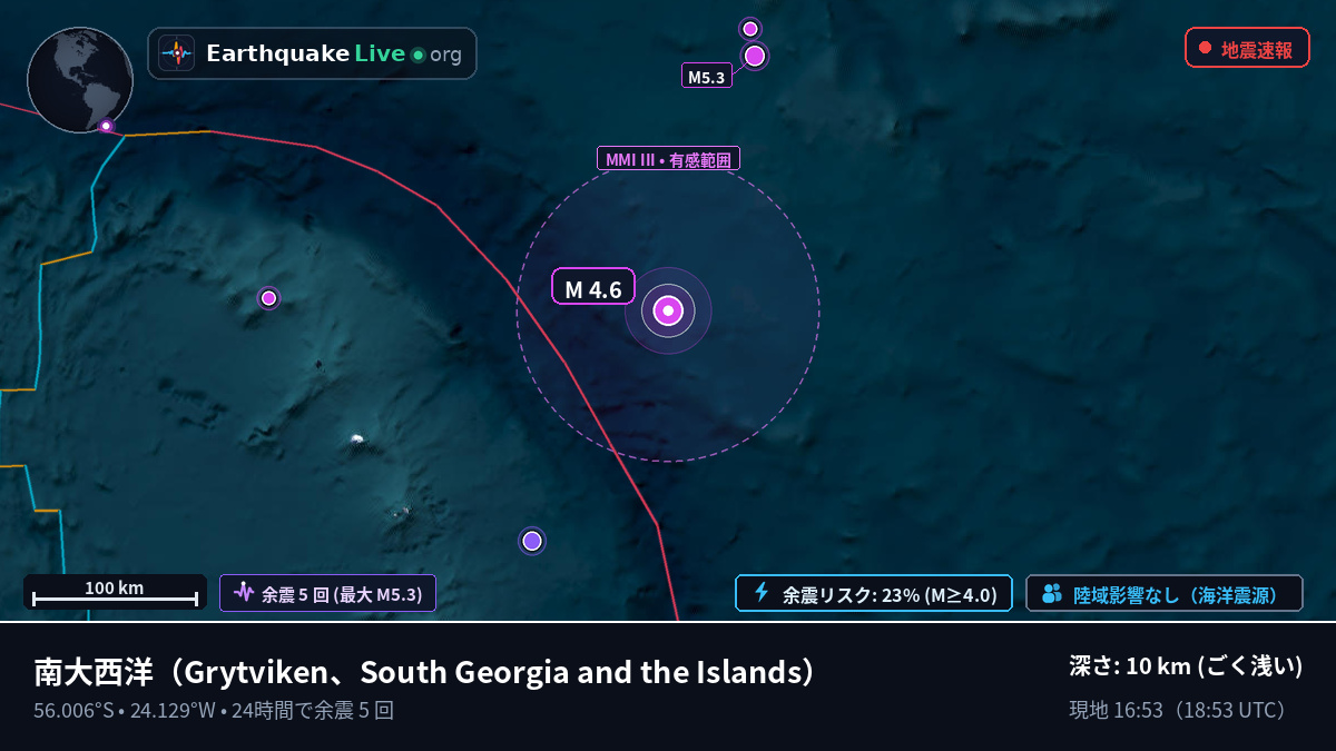 南大西洋 (South Georgia and the Islands)