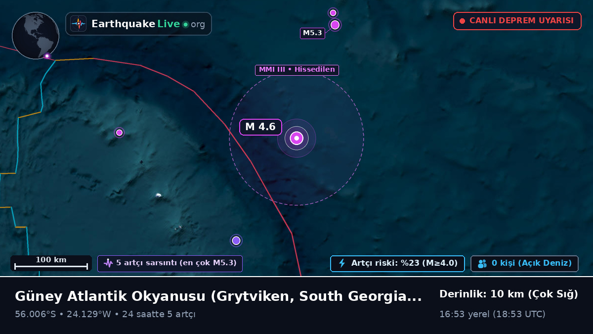 Güney Atlantik Okyanusu (South Georgia and the Islands)