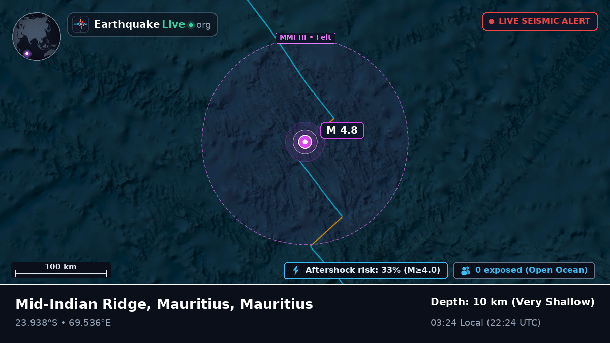 Indian Ocean (Mauritius)