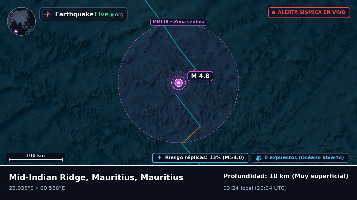 Océano Índico (Mauritius)