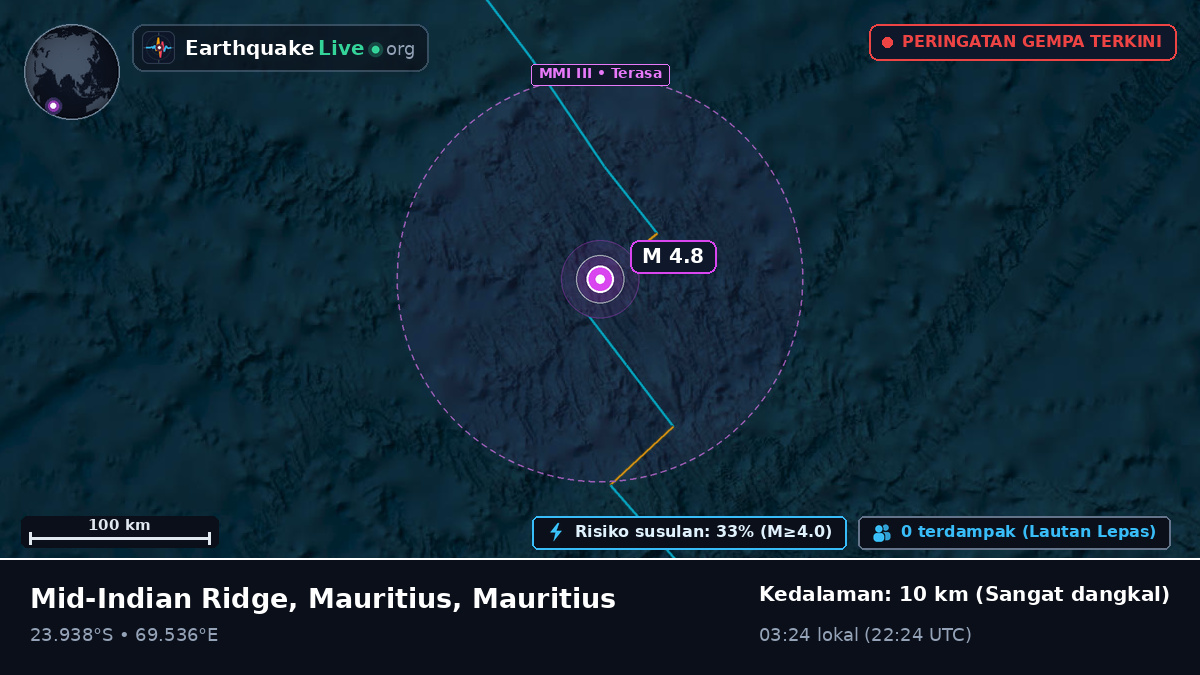 Samudra Hindia (Mauritius)