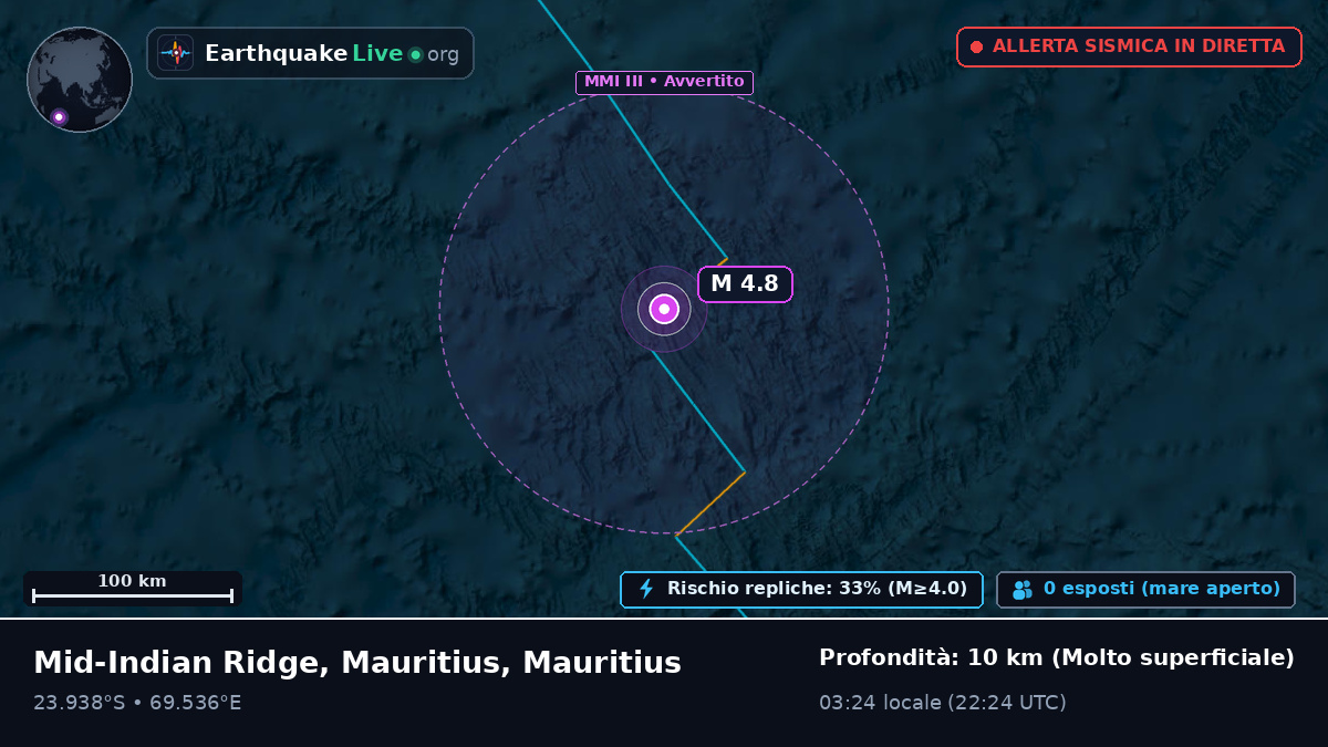 Oceano Indiano (Mauritius)