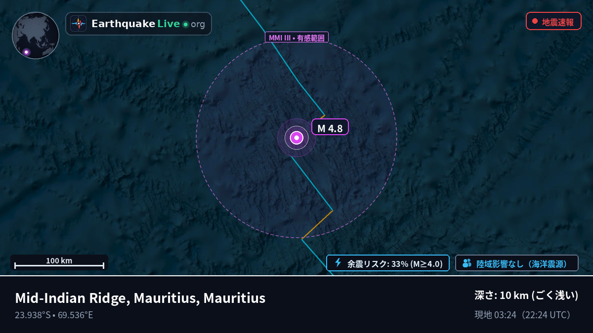 インド洋 (Mauritius)
