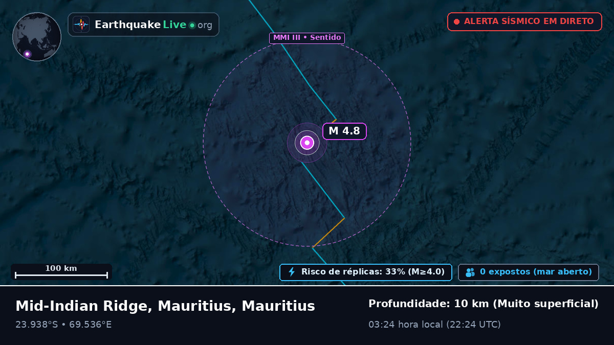 Oceano Índico (Mauritius)