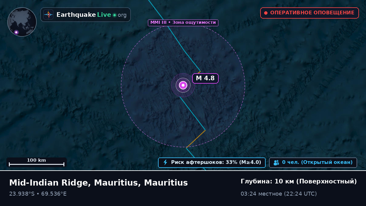 Индийский океан (Mauritius)