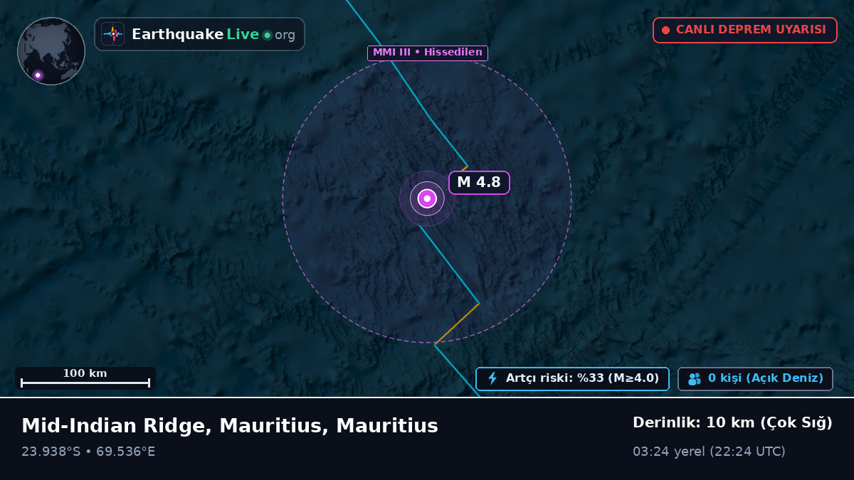 Hint Okyanusu (Mauritius)