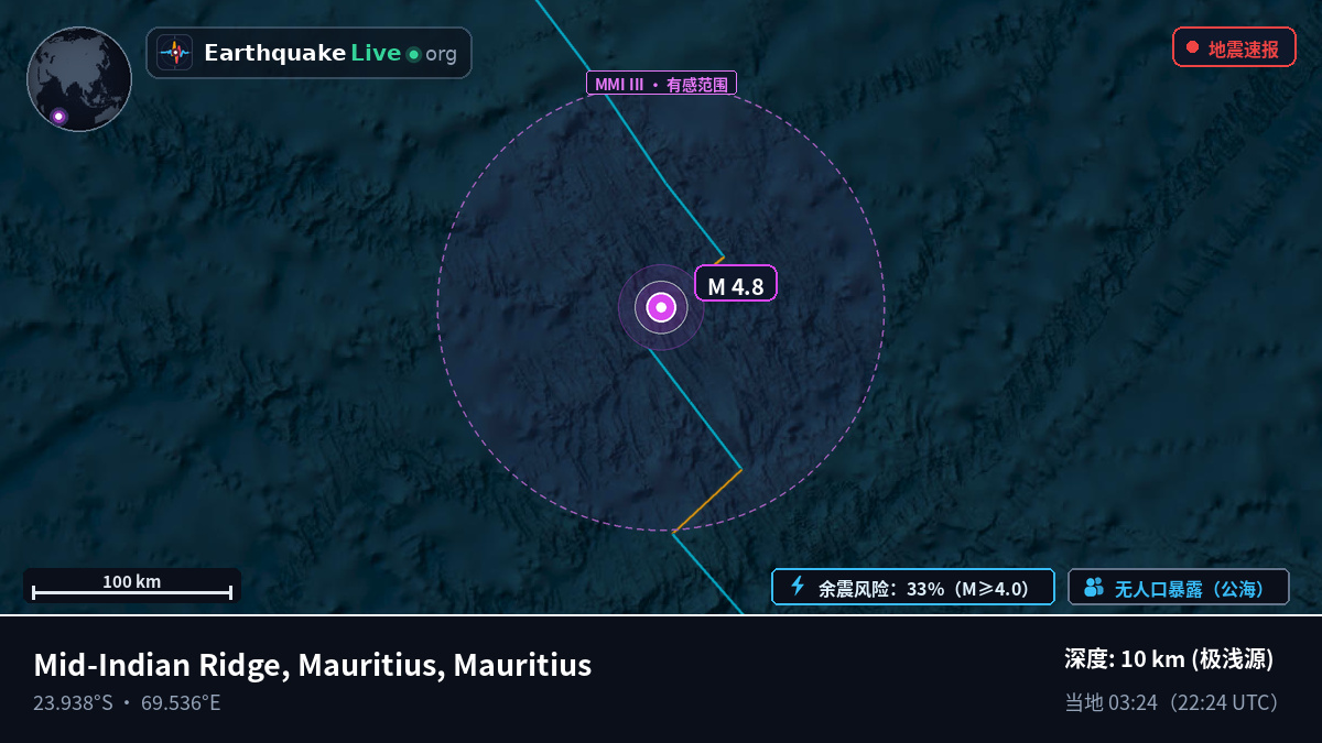 印度洋 (Mauritius)