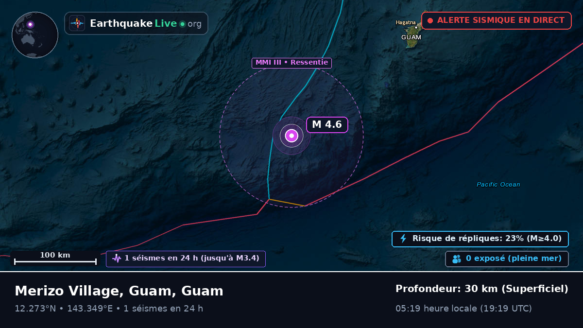 Mer des Philippines (Guam)