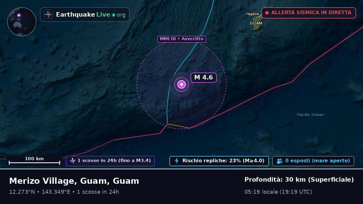 Mare delle Filippine (Guam)
