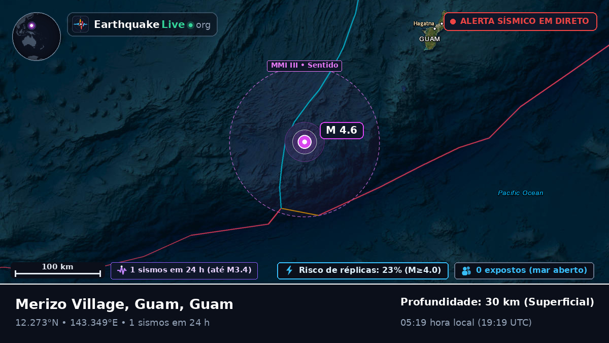 Mar das Filipinas (Guam)