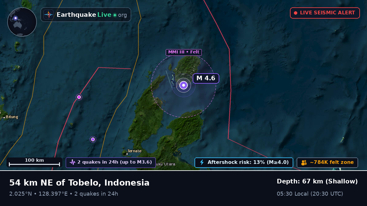 Molucca Sea (Indonesia)