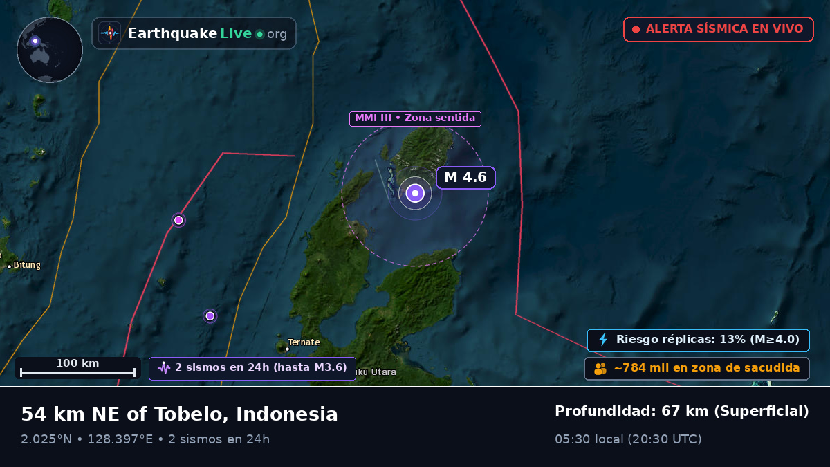 Mar de Molucas (Indonesia)