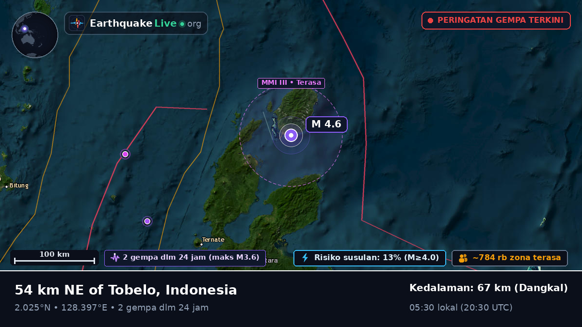 Laut Maluku (Indonesia)