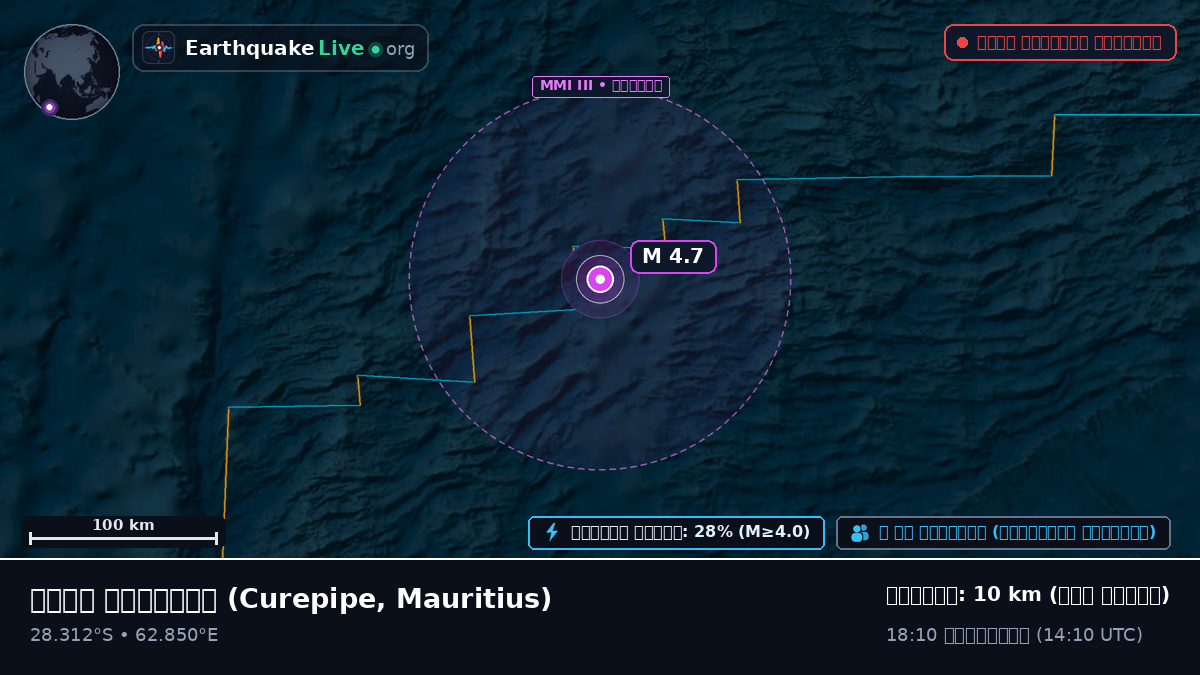 ভারত মহাসাগর (Mauritius)