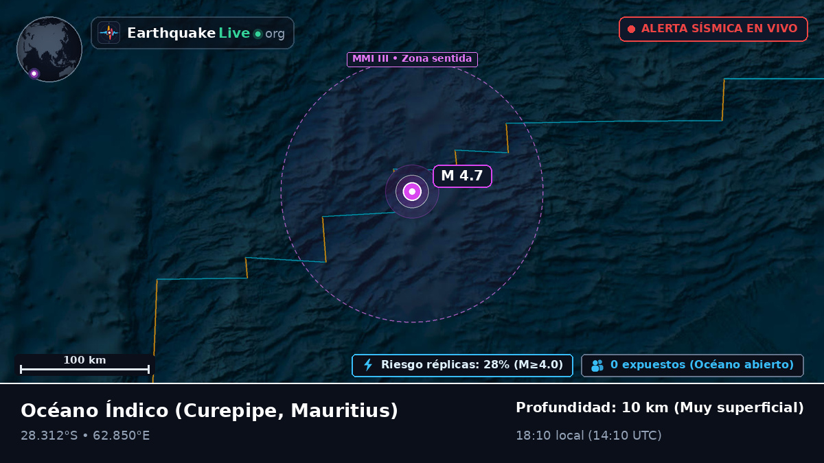 Océano Índico (Mauritius)