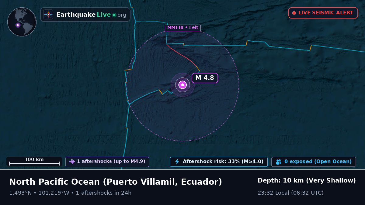 North Pacific Ocean (Ecuador)