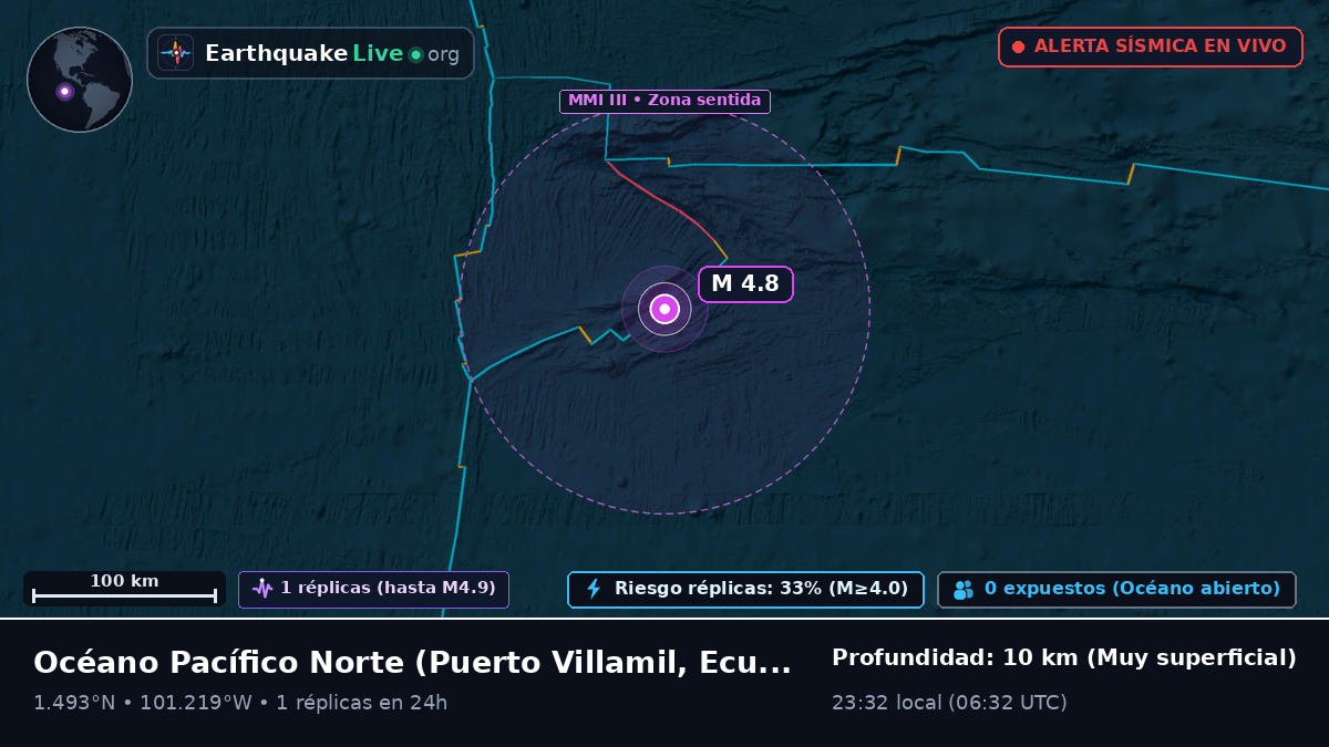Océano Pacífico Norte (Ecuador)
