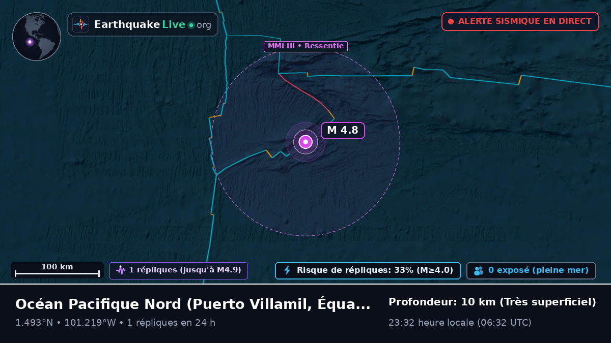 Océan Pacifique Nord (Équateur)