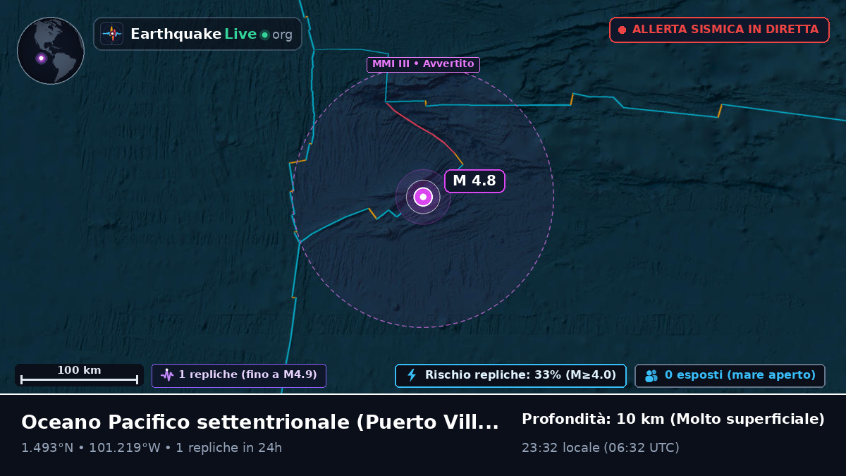 Oceano Pacifico settentrionale (Ecuador)