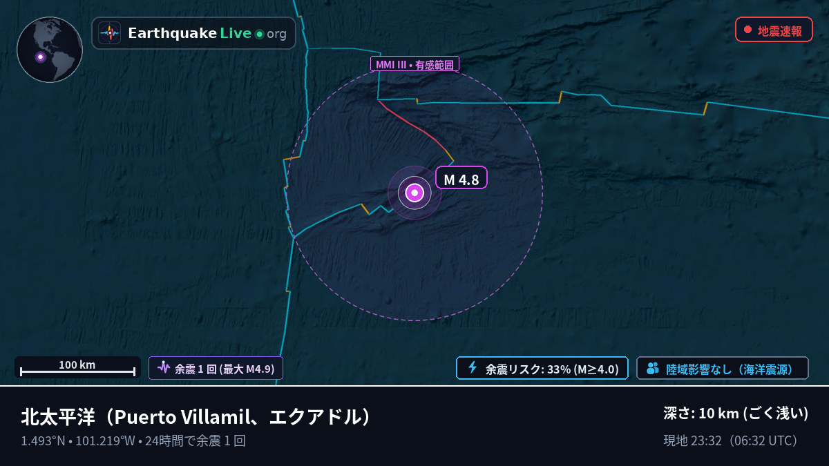 北太平洋 (エクアドル)