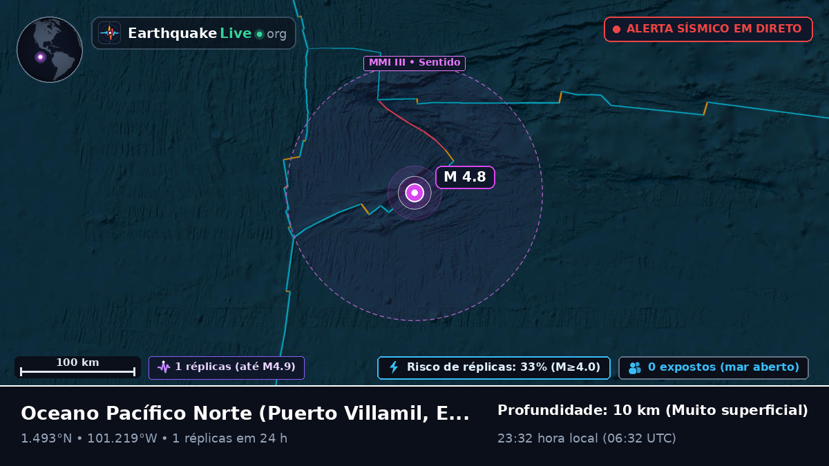 Oceano Pacífico Norte (Equador)
