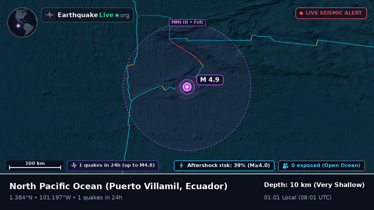 North Pacific Ocean (Ecuador)