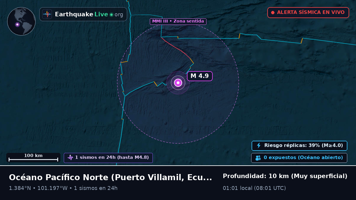 Océano Pacífico Norte (Ecuador)