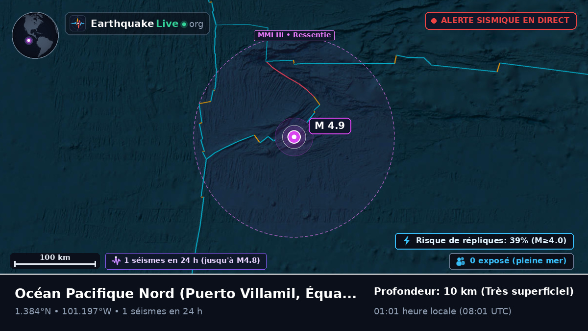 Océan Pacifique Nord (Équateur)