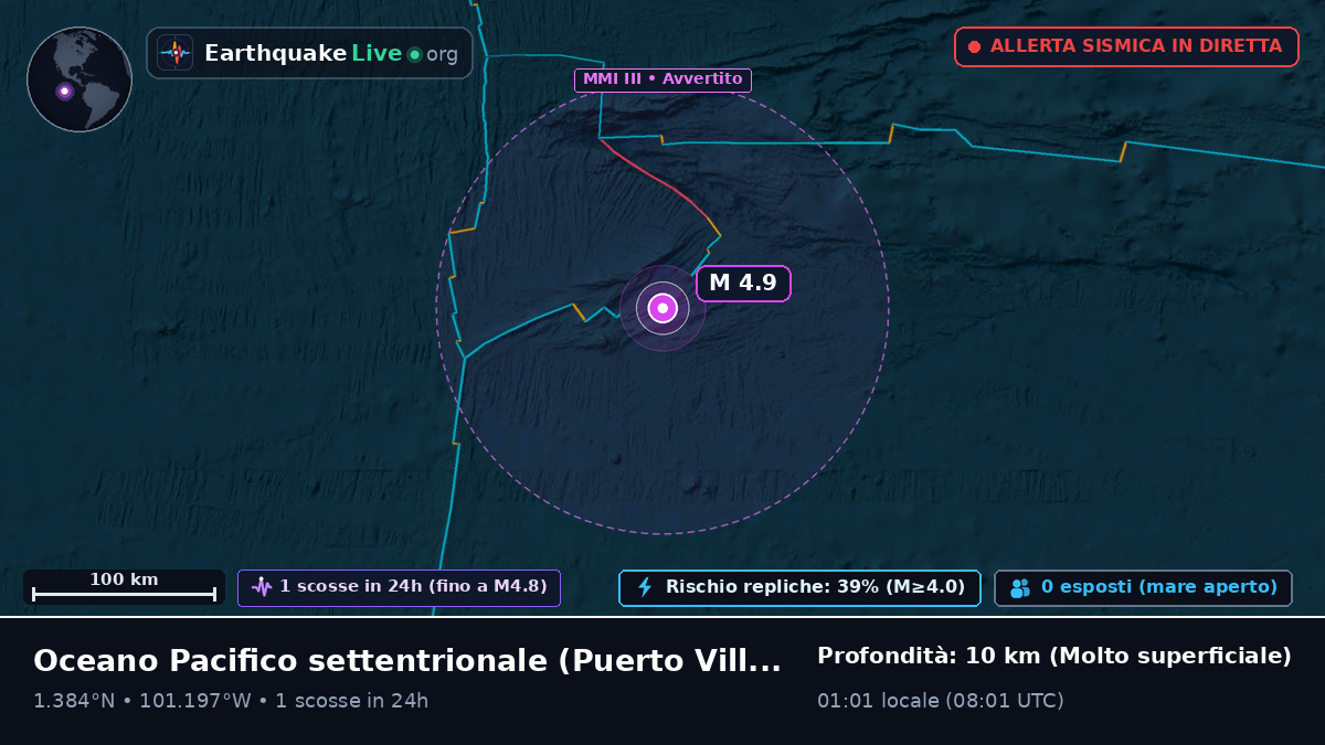 Oceano Pacifico settentrionale (Ecuador)