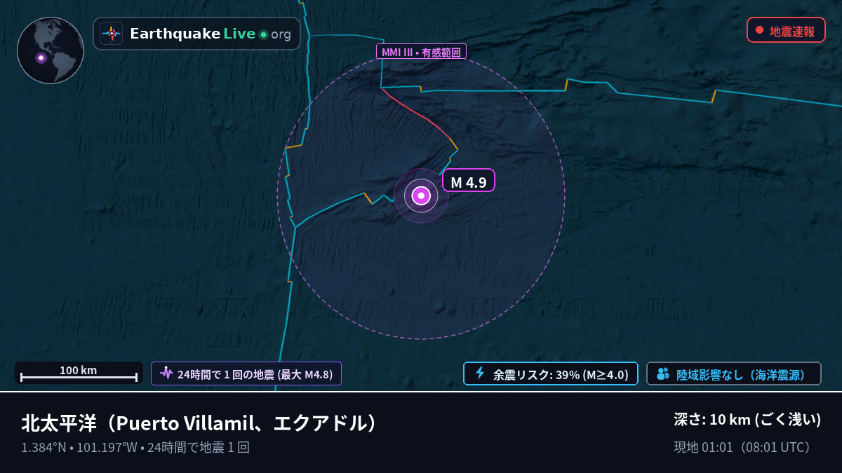 北太平洋 (エクアドル)
