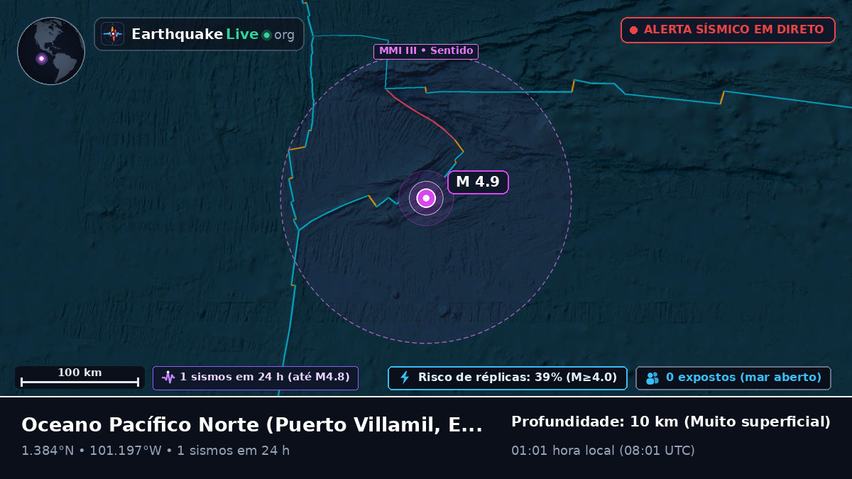 Oceano Pacífico Norte (Equador)