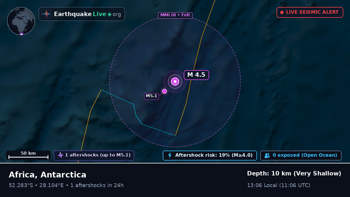 Indian Ocean (Antarctica)